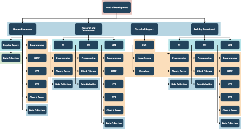 exemple arborescence