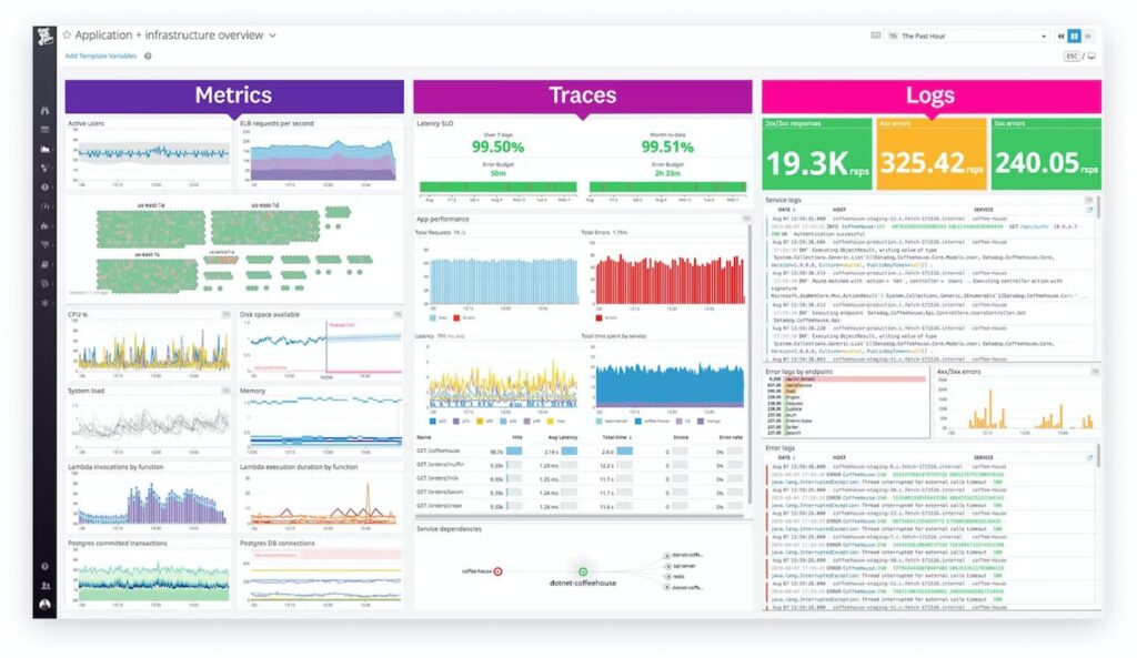 dashboard datadog