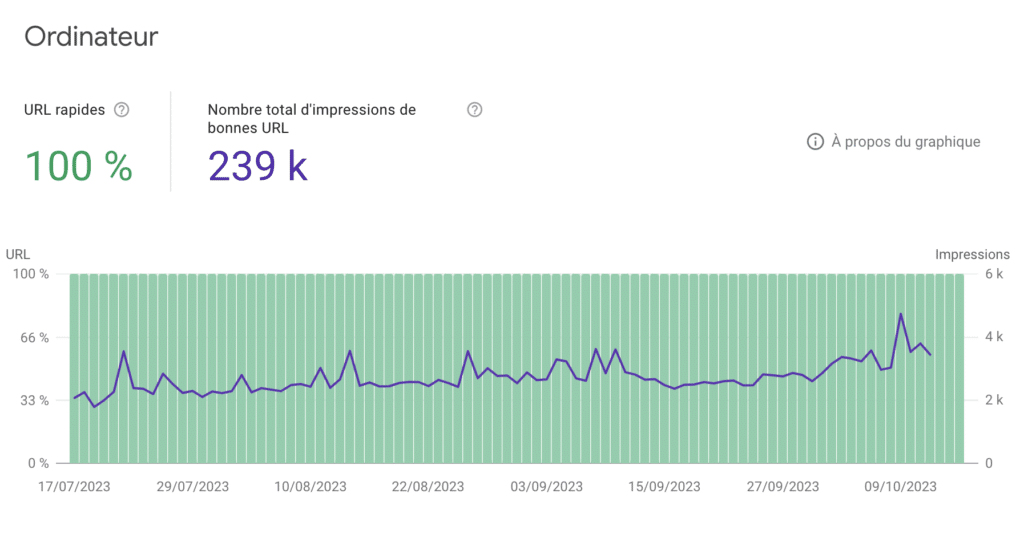 google search console ordinateur