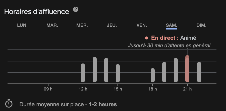 heure affluence 