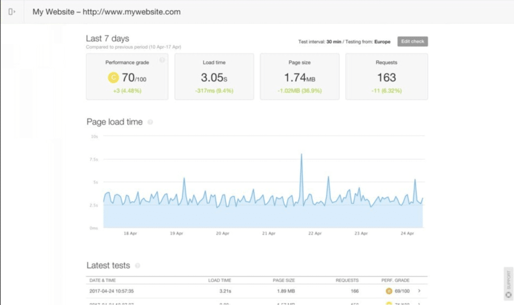 monitoring pingdom