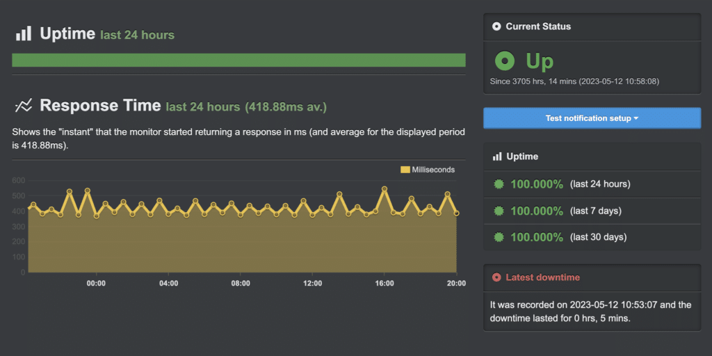 uptime robot monitoring