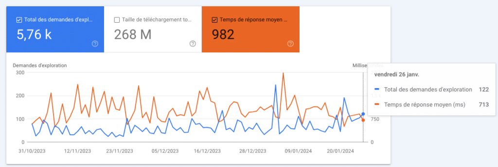 search console temps de reponse