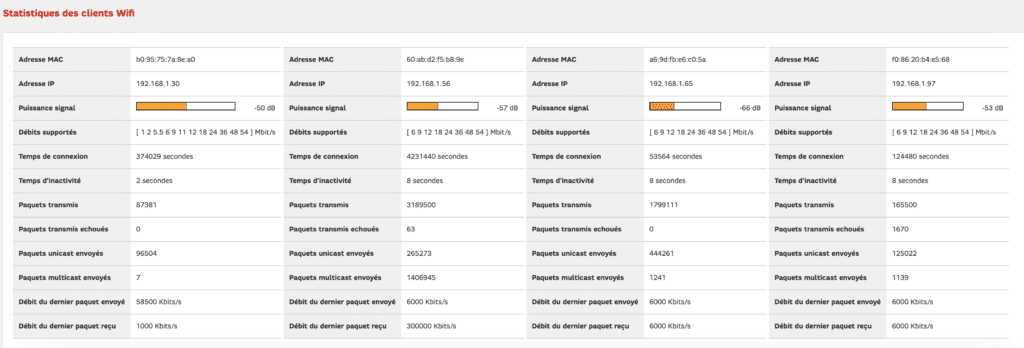 liste appareils connectes